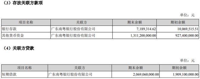 20亿能追回？南粤银行债务人陷“财务危机”，多名股东欠债