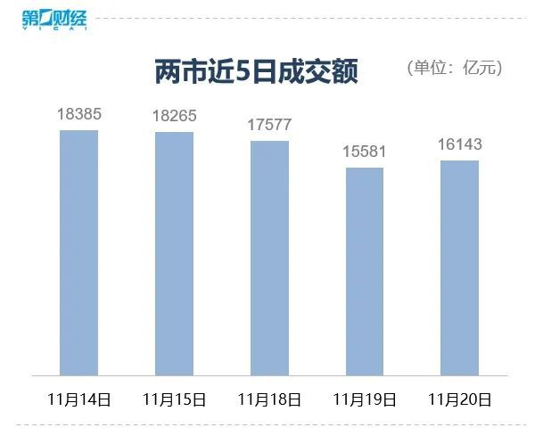 超170股涨停！