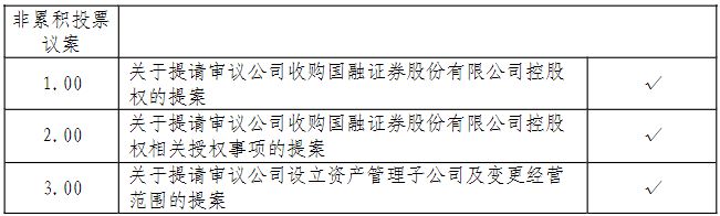 西部证券+国融证券，最新进展来了！