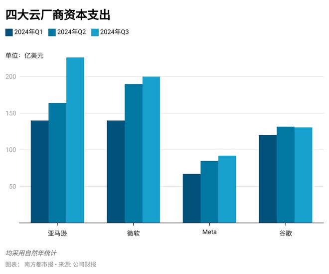 英伟达业绩远超预期但增速放缓，黄仁勋回应芯片发热问题