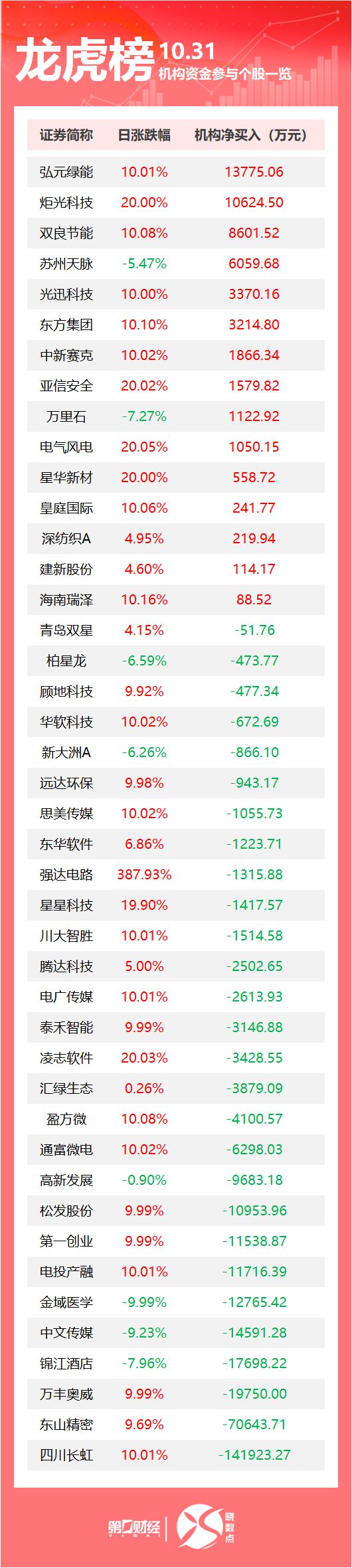 昨夜全线跳水! 一度跌到熔断; 应对朝鲜发射导弹, 韩美最新动作; 5000亿! 央行新工具落地