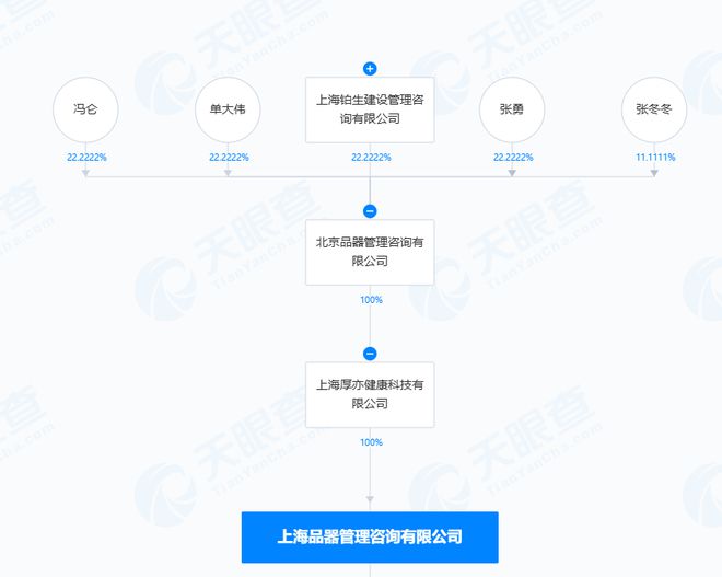 冯仑重新现身地产江湖：金科股份重整投资人确定，品器联合体及重庆金科中选