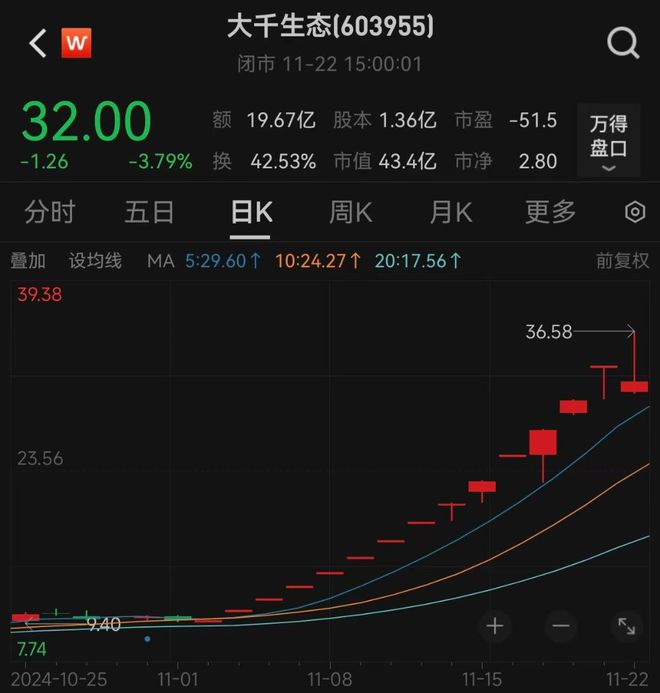 近两周涨超240%，止步13连板！这只“妖股”盘后宣布：公司控股股东完成变更