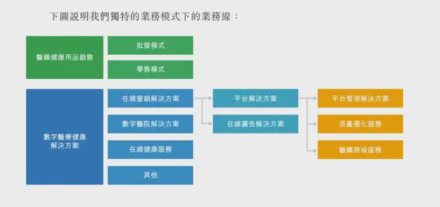 4890万人挂号撑起一个IPO，健康160何时盈利？