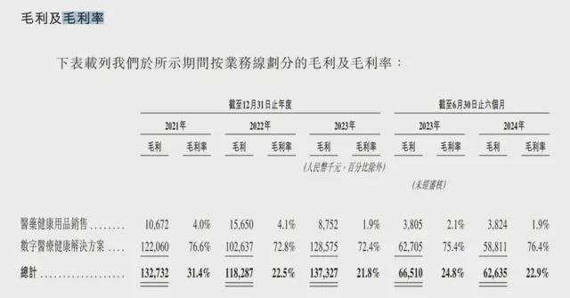 4890万人挂号撑起一个IPO，健康160何时盈利？