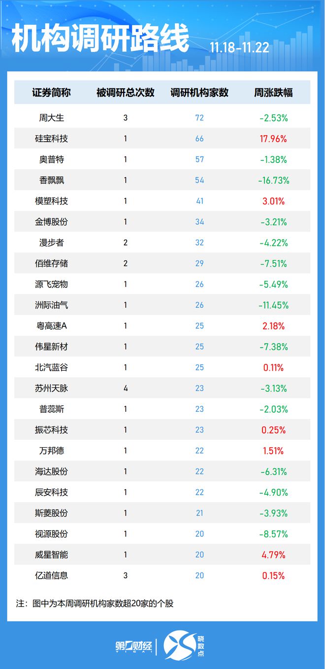 晓数点｜一周个股动向：沪指失守3300点 东方财富遭主力抛售超50亿