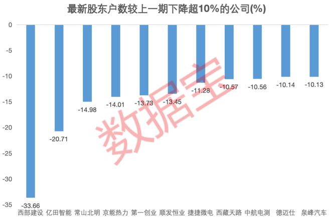 资金提前埋伏？并购重组概念大热，7家相关公司股东户数连续下降