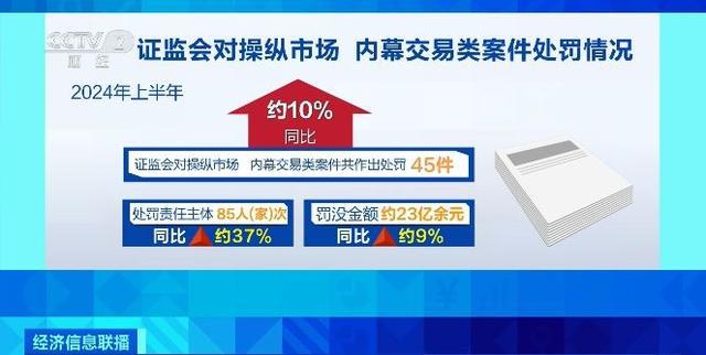 证监会出手！这两人，被罚超3亿元