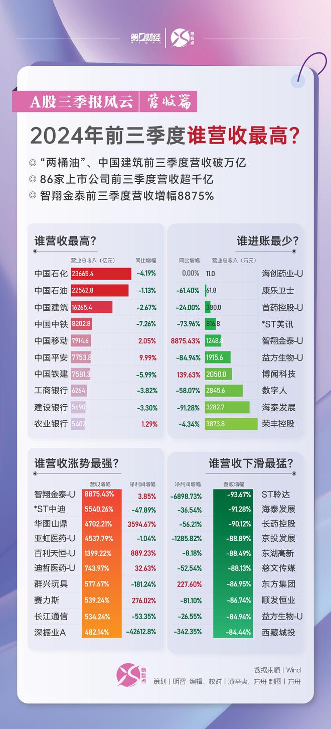 晓数点丨A股三季报风云