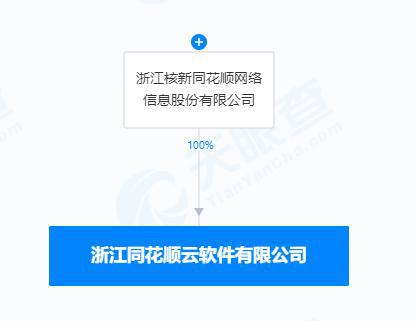 同花顺云软件公司总经理赵远等被监管谈话