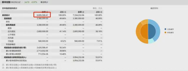 顺丰王卫又双叒敲钟了！小米CFO现身“站台”