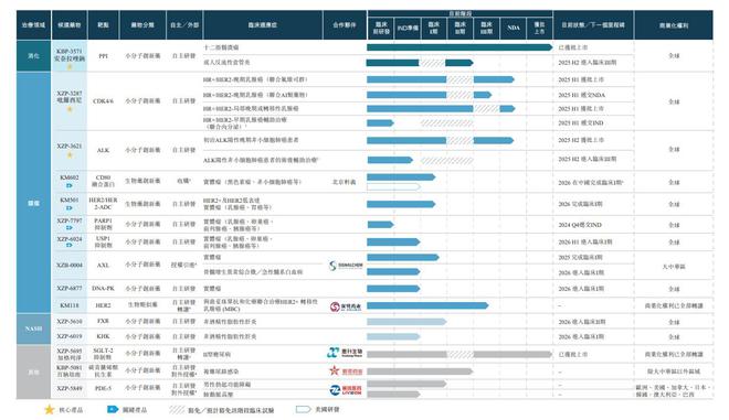 轩竹生物转战港股：分拆自四环医药，上半年亏损超1亿元