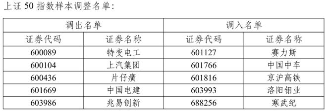 重大调整！事关A股！