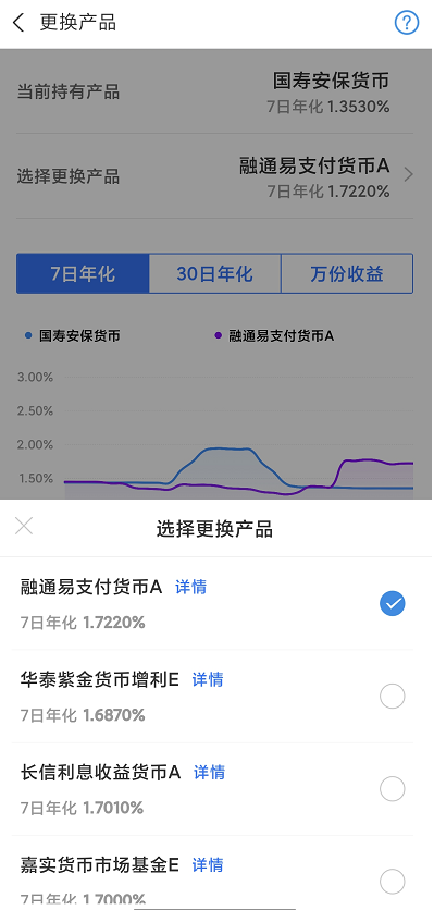 第一次理财,买什么理财产品好？