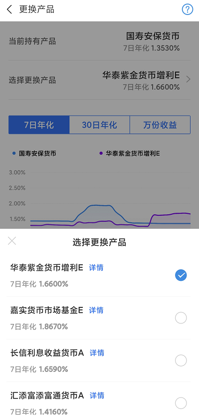 低风险理财产品有哪些？2024低风险理财盘点？