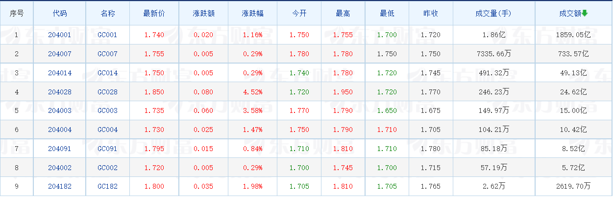 低风险理财产品有哪些？2024低风险理财盘点？