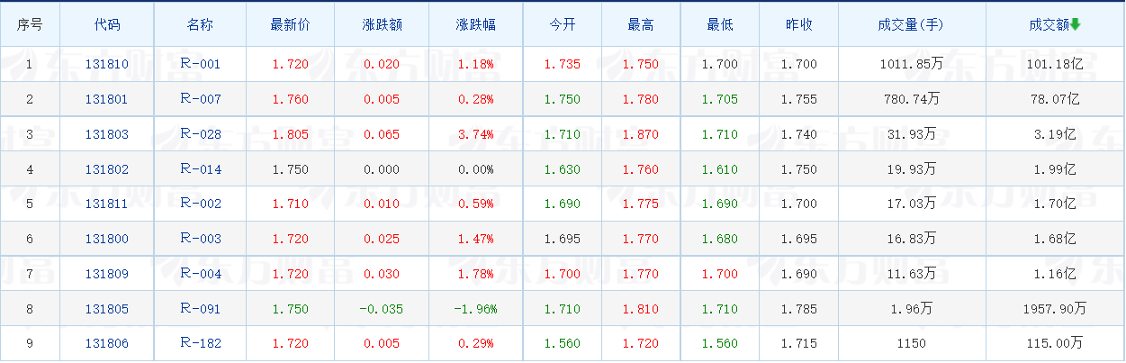 低风险理财产品有哪些？2024低风险理财盘点？