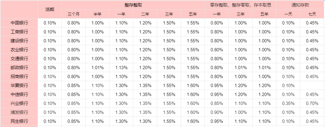 低风险理财产品有哪些？2024低风险理财盘点？