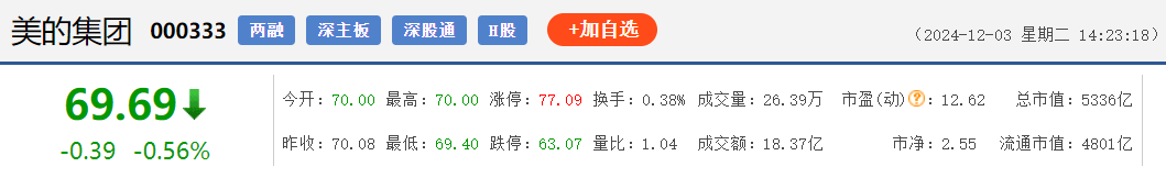 什么是金股？12月金股名单已出！