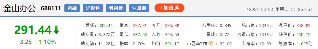 什么是金股？12月金股名单已出！