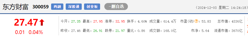 什么是金股？12月金股名单已出！