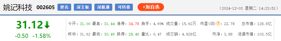 什么是金股？12月金股名单已出！