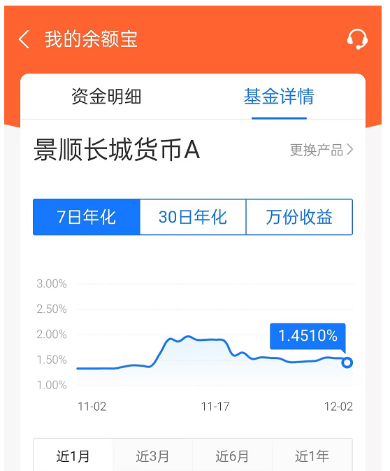 支付宝余额宝存钱安全吗？余额宝1万一天收益多少？