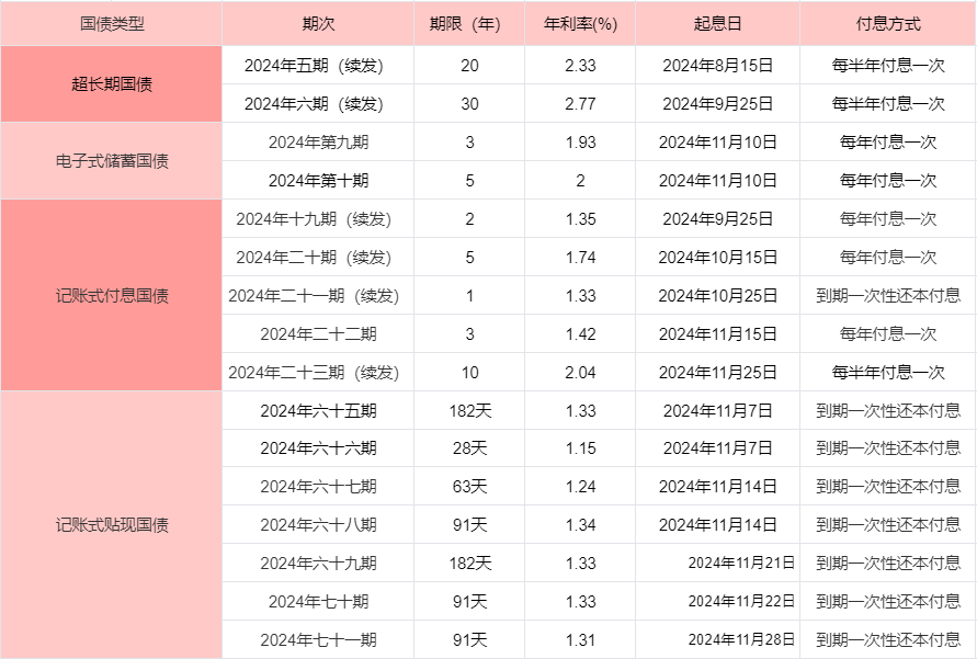 小额理财的方式有哪些？小资金怎么理财？