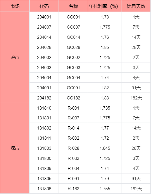 小额理财的方式有哪些？小资金怎么理财？