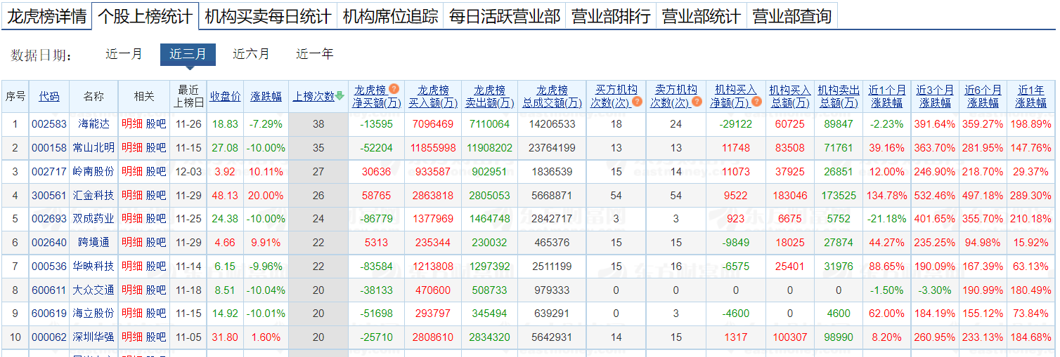 选股票的基本方法，七个技巧选到好股票！