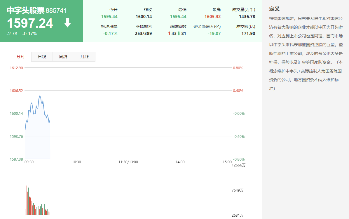 风吹向“中字头”，“中字头“股票是什么，中字头股票有哪些？