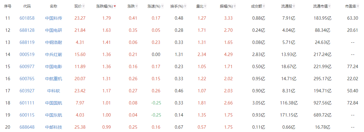 风吹向“中字头”，“中字头“股票是什么，中字头股票有哪些？