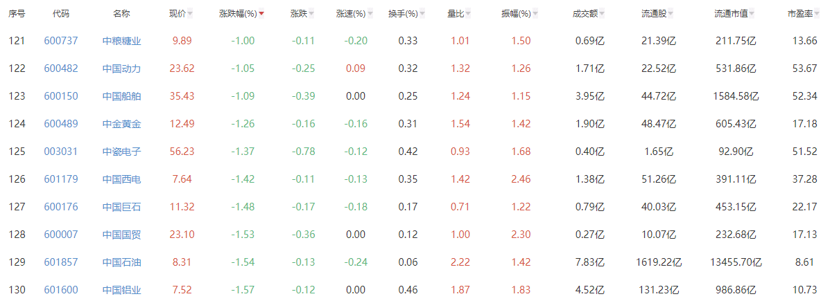 风吹向“中字头”，“中字头“股票是什么，中字头股票有哪些？