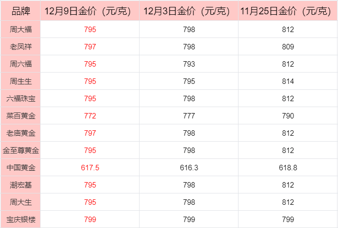 4月以来央行首次增持黄金，央行增持黄金对股市有什么影响？