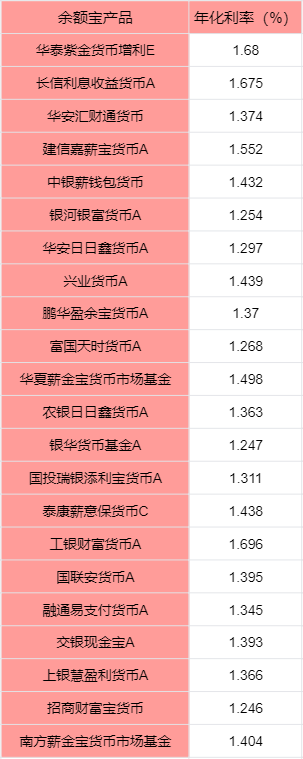 支付宝余额宝有没有风险？余额宝利率高还是银行利率高？