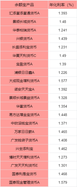 支付宝余额宝有没有风险？余额宝利率高还是银行利率高？