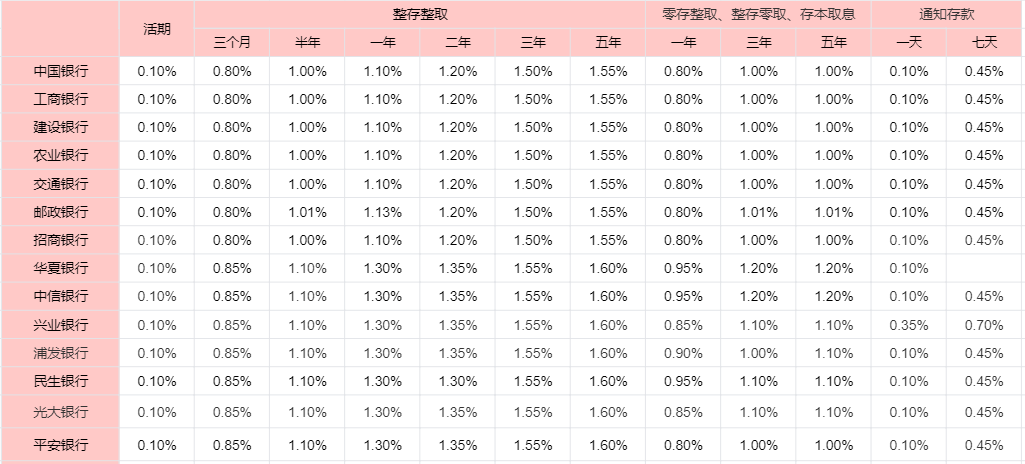 支付宝余额宝有没有风险？余额宝利率高还是银行利率高？