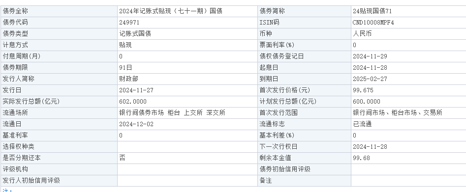 多久算短期理财？1万元可以买的短期投资理财产品有哪些？