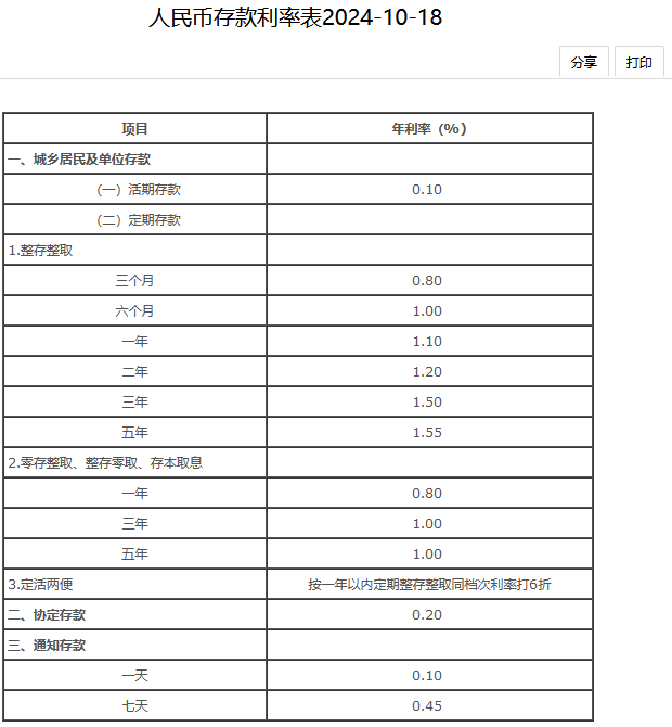 银行存款有限额吗？多少算大额存款？（附2024银行最新存款、大额存单利率表）