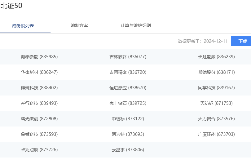 上证50和北证50的区别？一文解读！