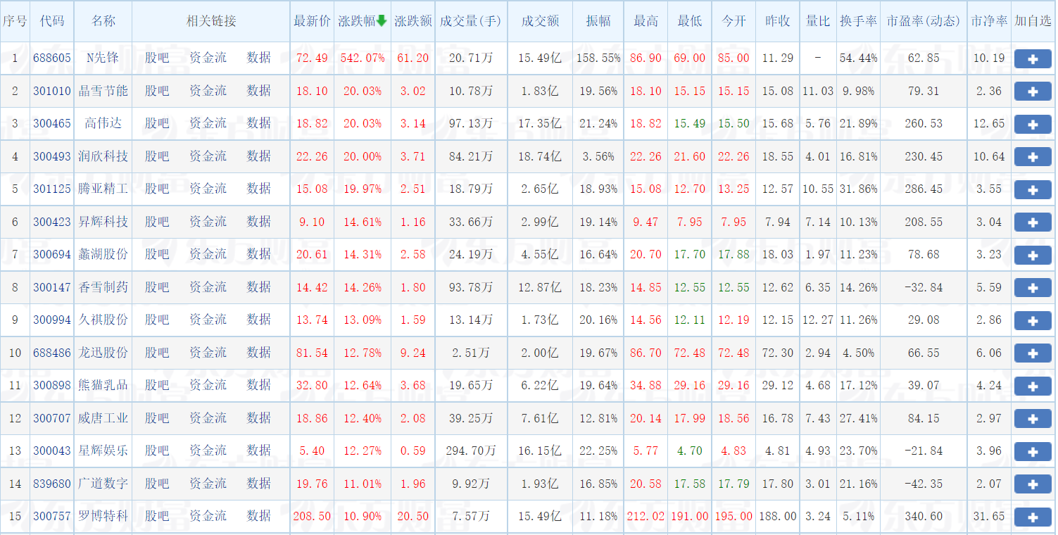 短期理财产品有哪些可选？收益怎么样呢？