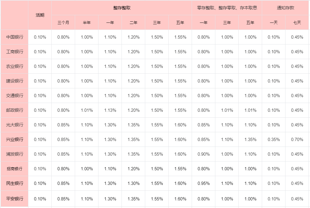 短期理财产品有哪些可选？收益怎么样呢？