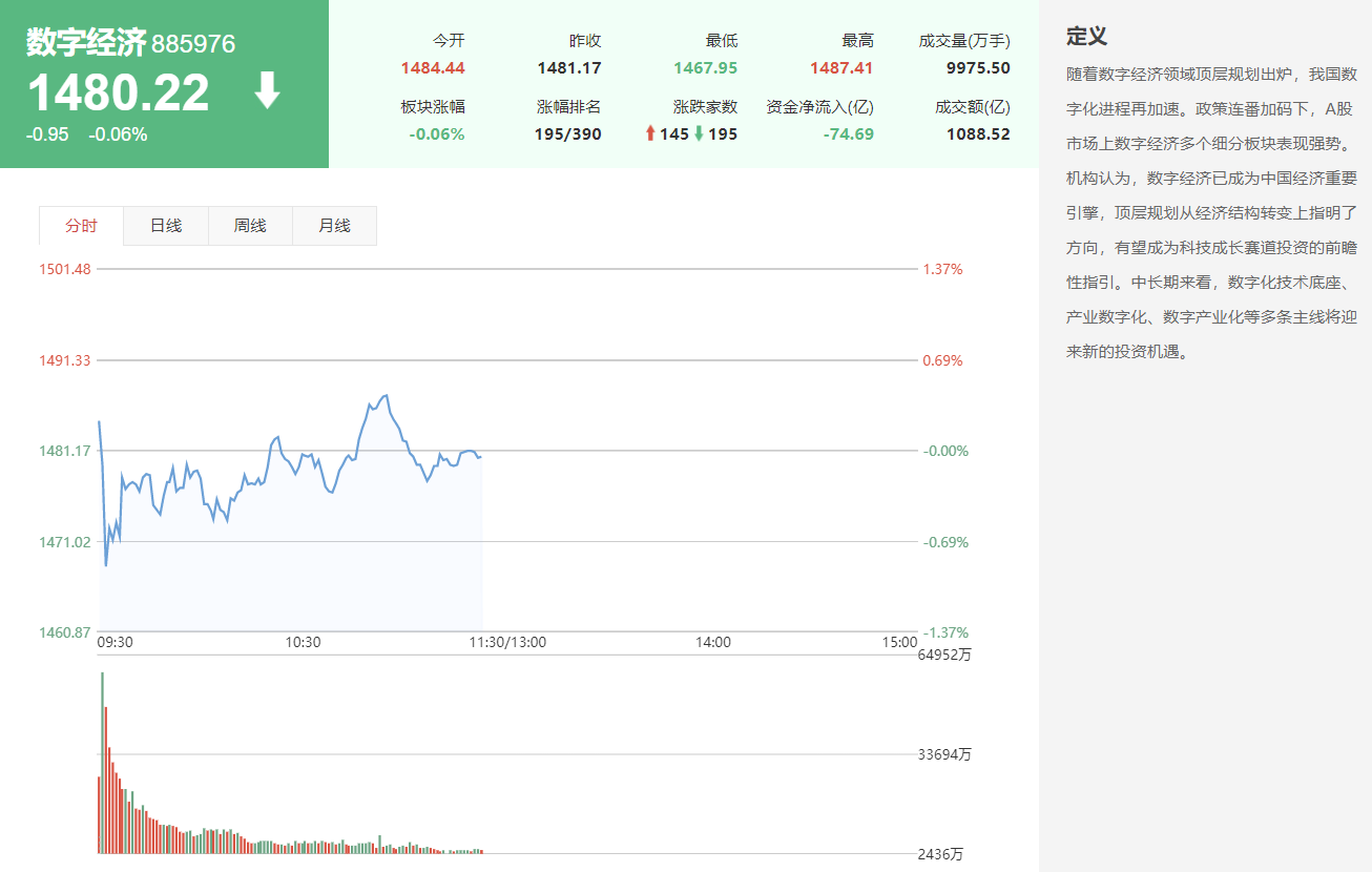 四部门发布《中小企业数字化赋能专项行动方案（2025—2027年）》，哪些股票会受益？