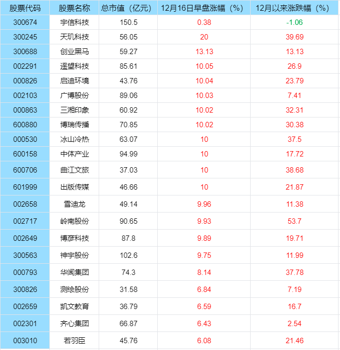 四部门发布《中小企业数字化赋能专项行动方案（2025—2027年）》，哪些股票会受益？