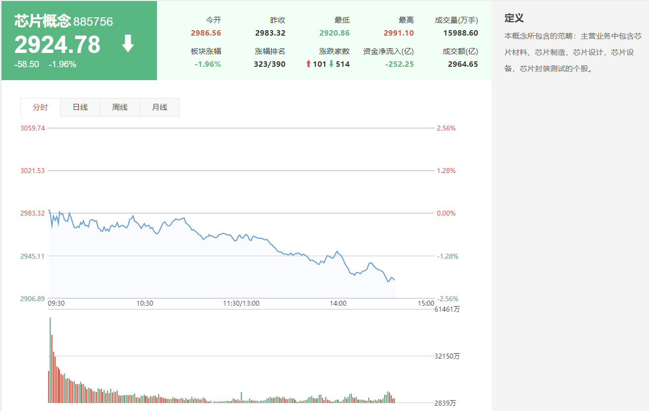 2024芯片产业链中哪个才是真正的龙头股？芯片产业龙头股一览！