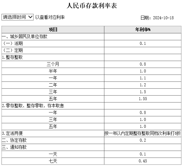 工行12月最新存款利率：工行20万三年利息多少？