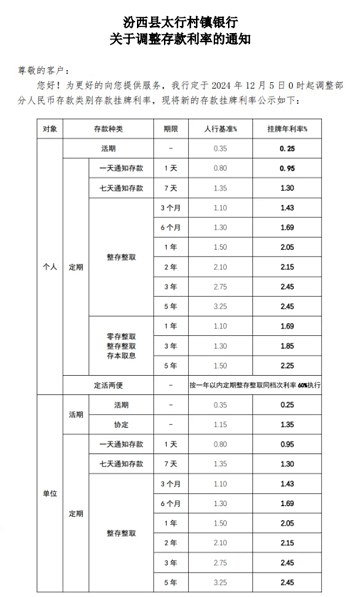 部分中小银行“逆势”上调存款利率，12月存款利率上调银行盘点！