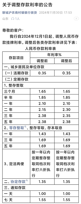 部分中小银行“逆势”上调存款利率，12月存款利率上调银行盘点！