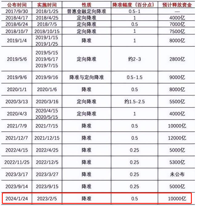 央行发声：适时降准降息，降准降息是什么，对股市有什么影响？