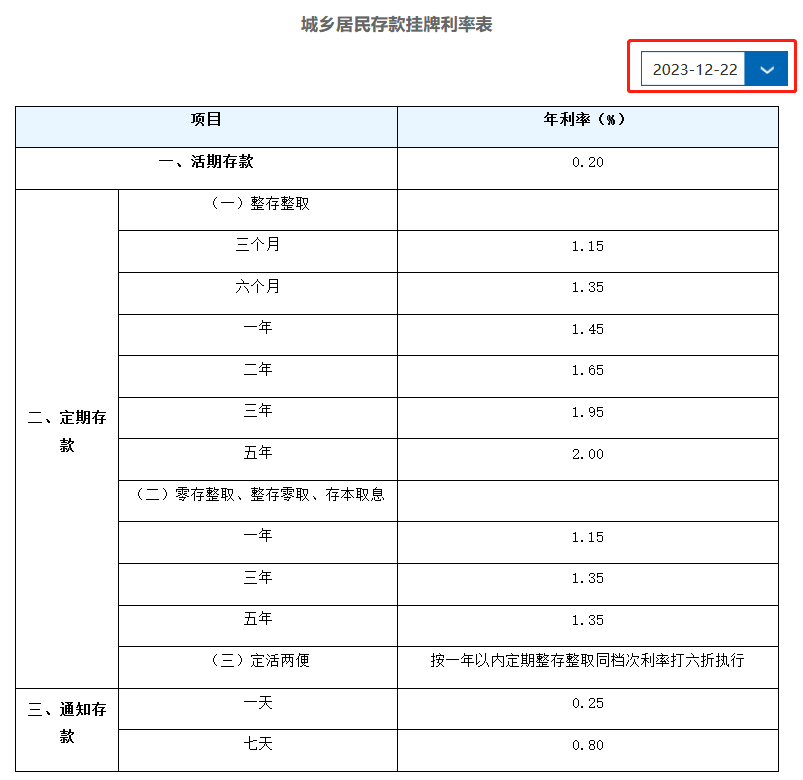 央行发声：适时降准降息，降准降息是什么，对股市有什么影响？